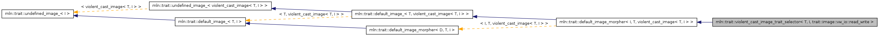 Inheritance graph