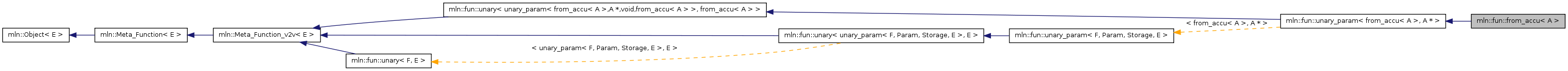 Inheritance graph