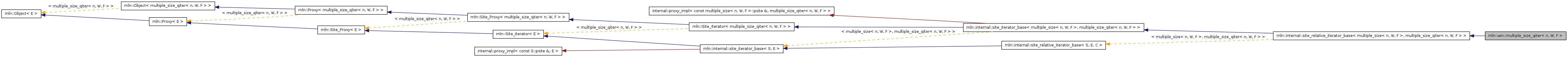 Inheritance graph