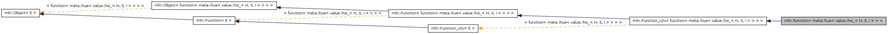 Inheritance graph