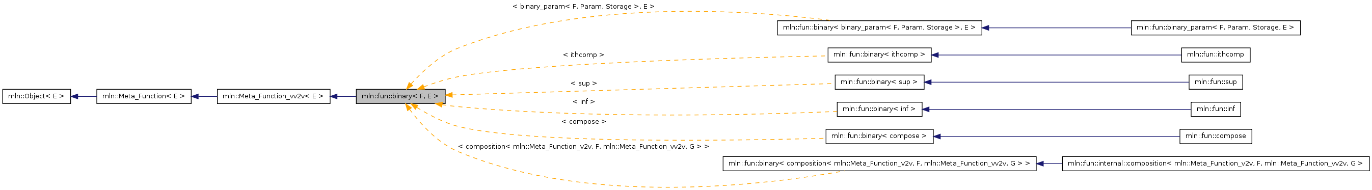 Inheritance graph