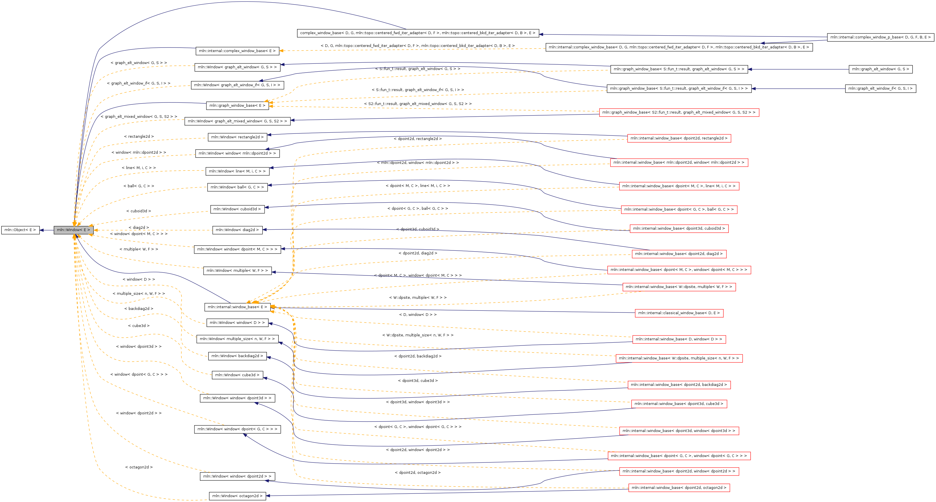 Inheritance graph