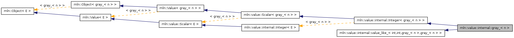 Inheritance graph