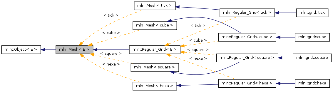 Inheritance graph