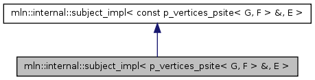 Inheritance graph