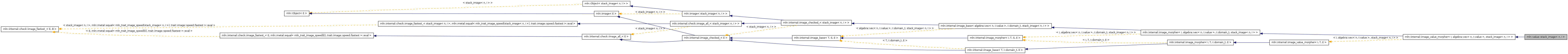 Inheritance graph