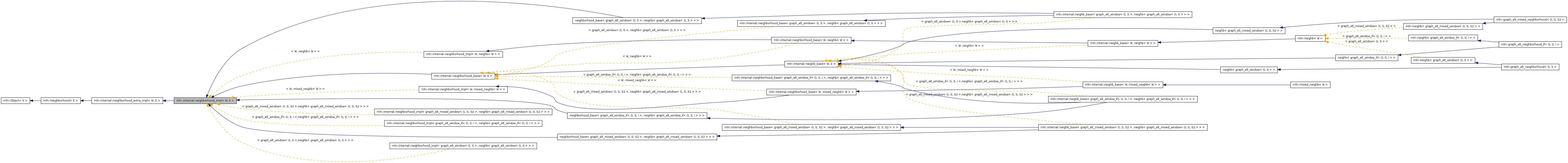 Inheritance graph