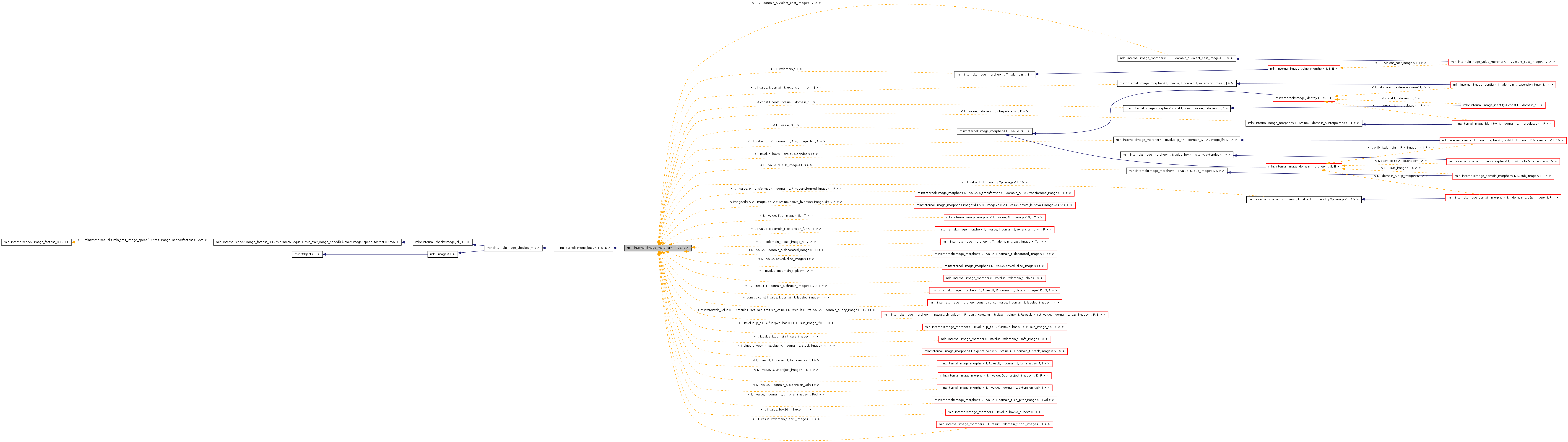 Inheritance graph