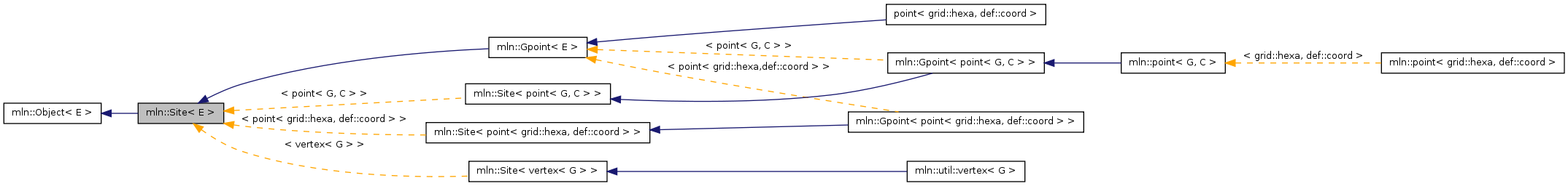 Inheritance graph