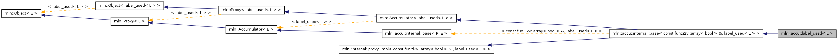 Inheritance graph