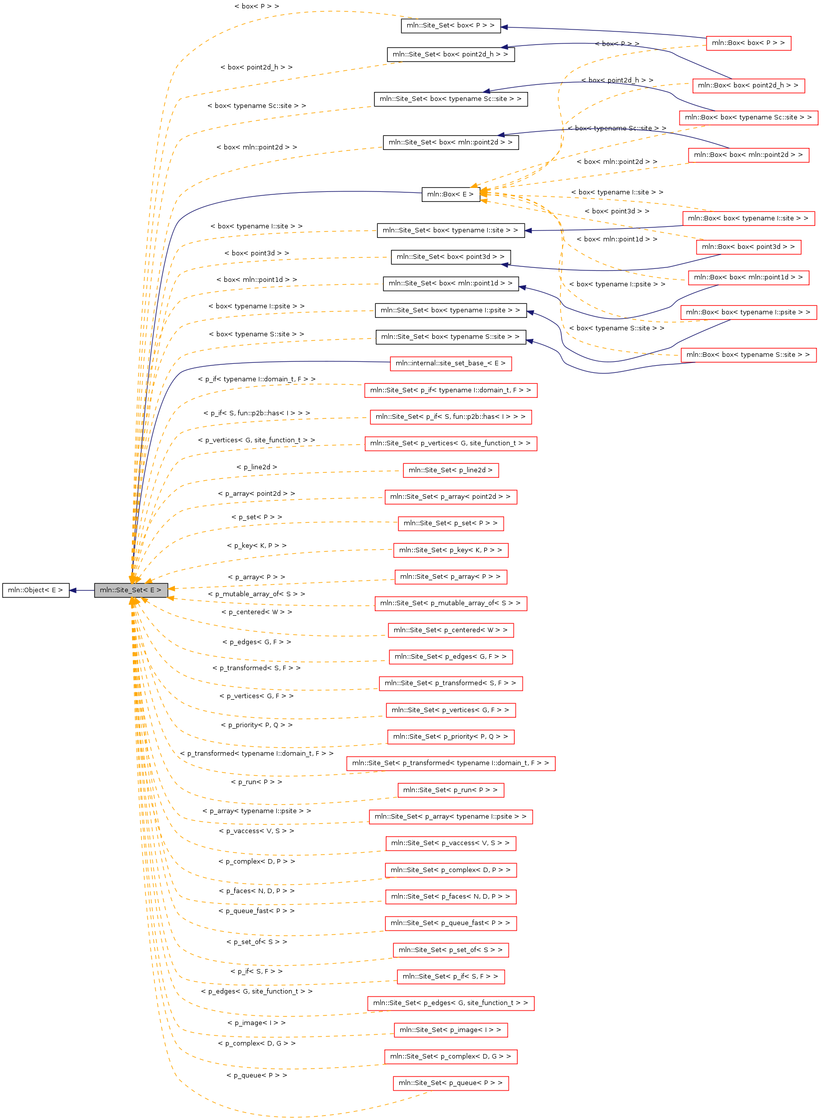 Inheritance graph