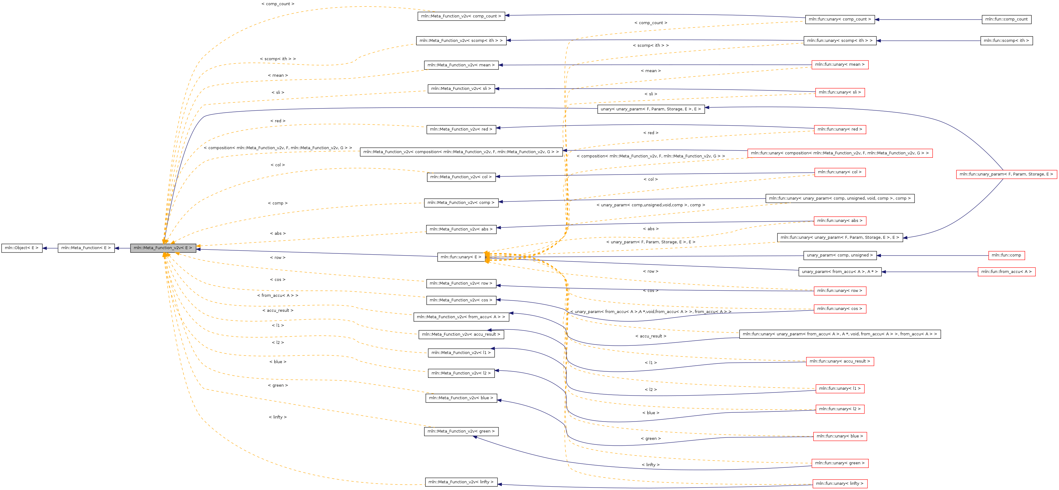 Inheritance graph