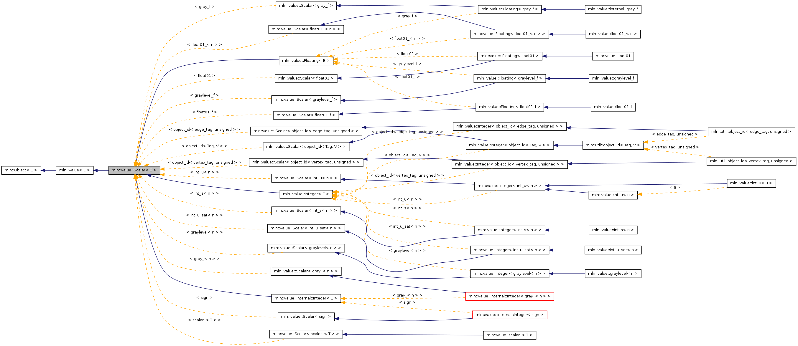 Inheritance graph