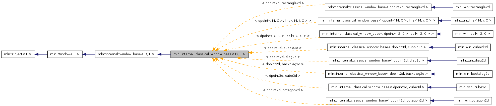 Inheritance graph