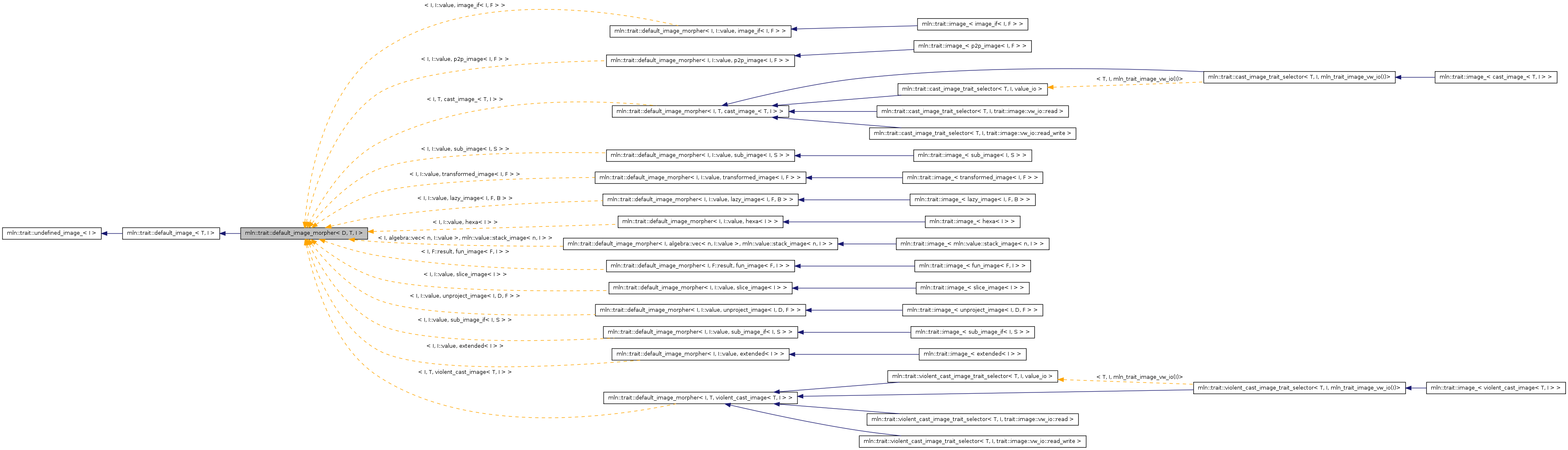 Inheritance graph