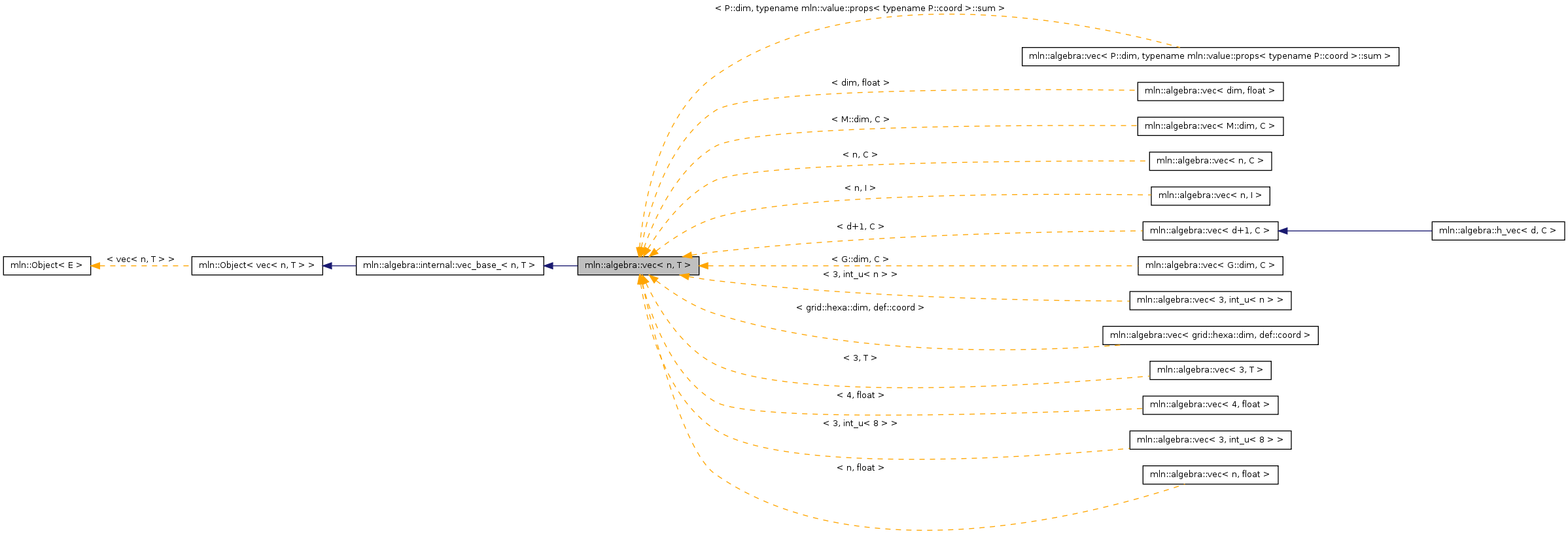 Inheritance graph