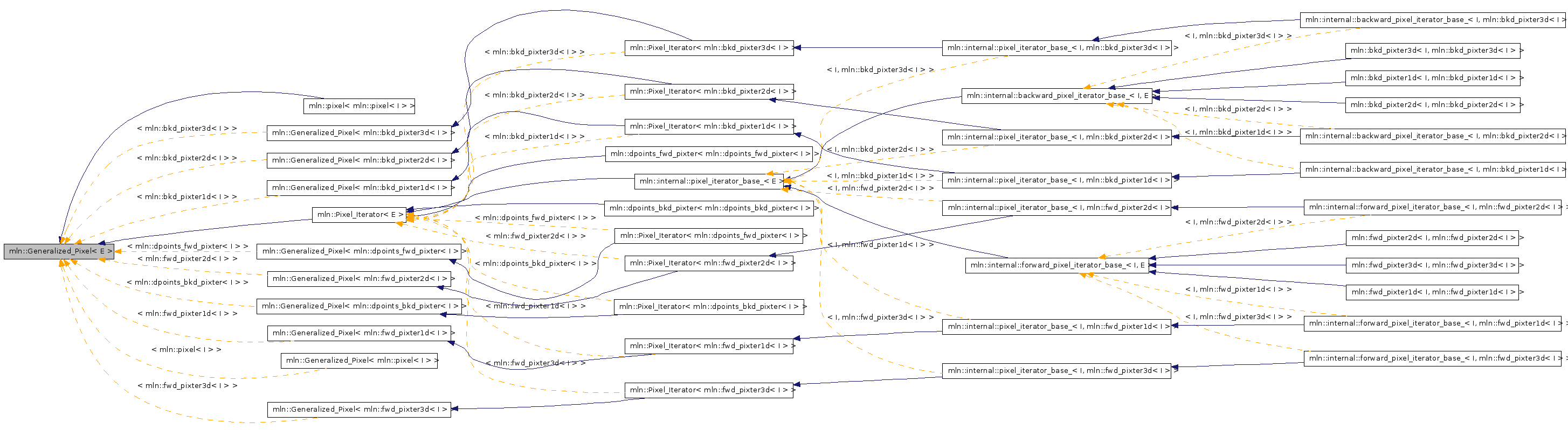 Inheritance graph