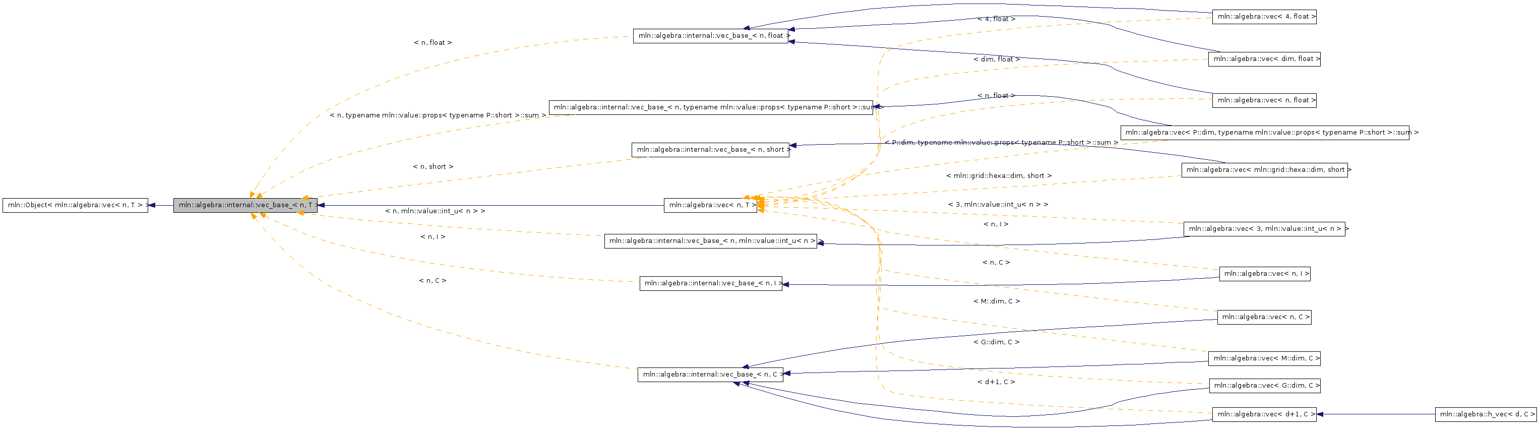 Inheritance graph
