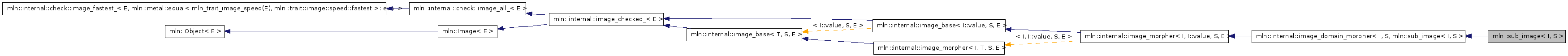 Inheritance graph