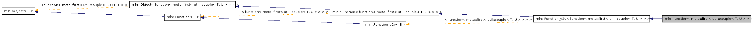 Inheritance graph