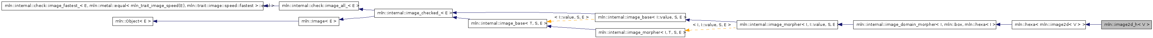 Inheritance graph