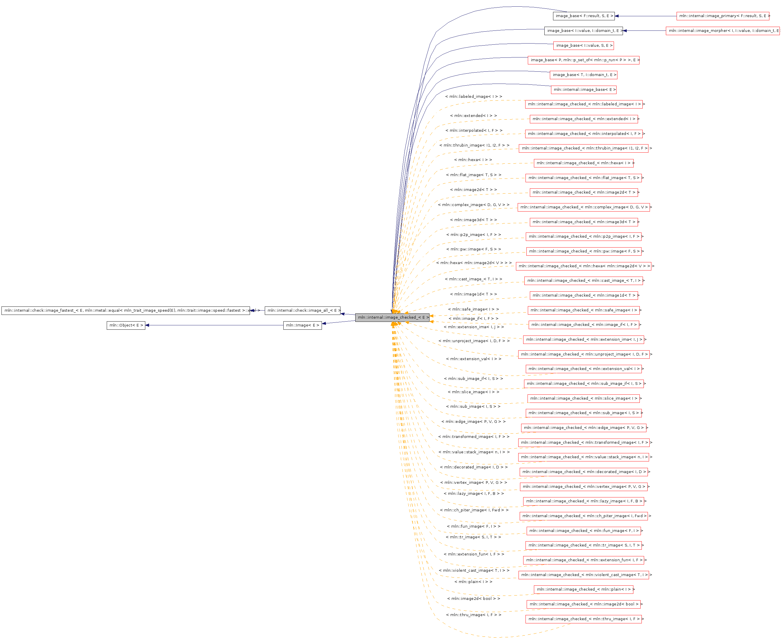 Inheritance graph