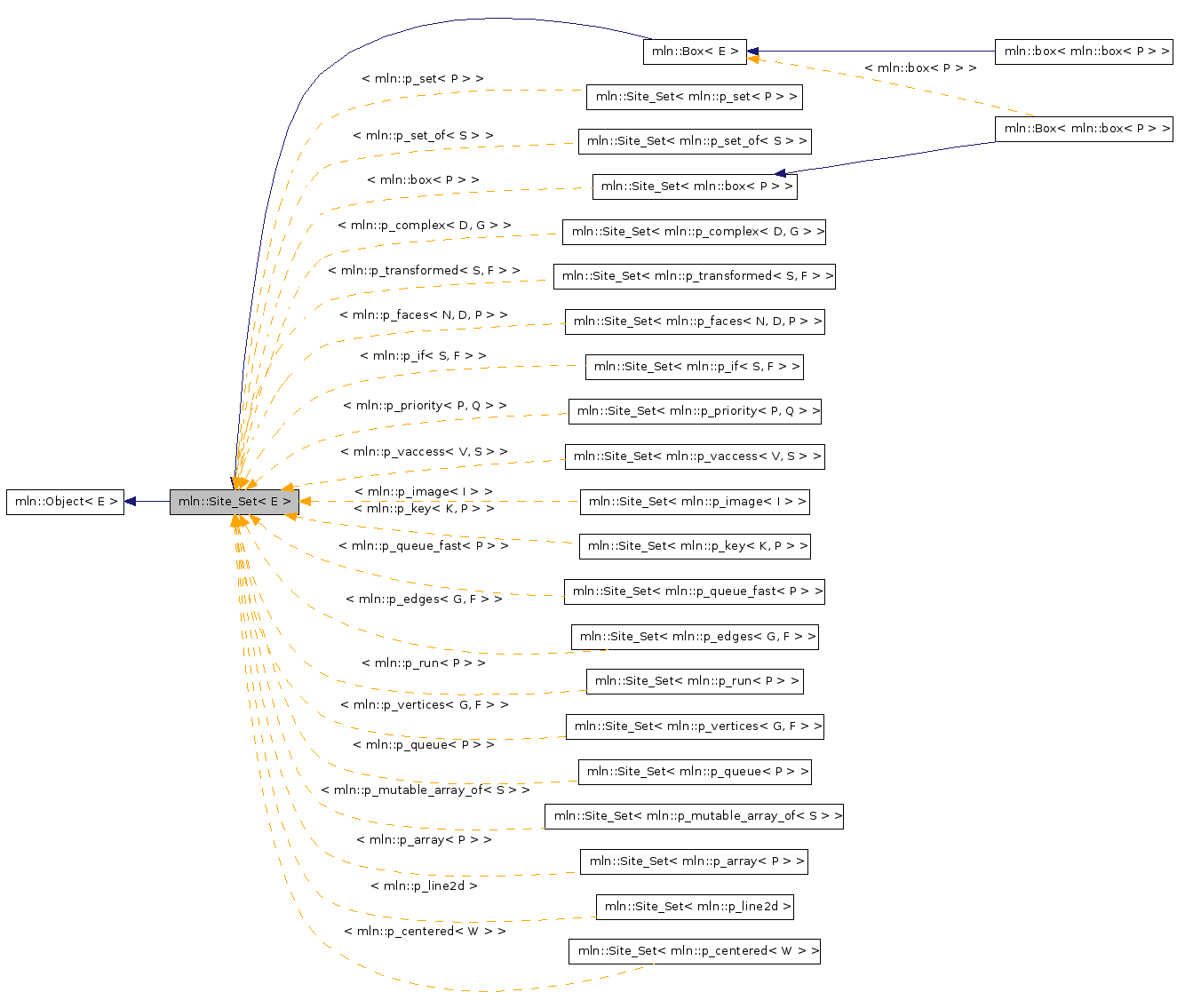 Inheritance graph