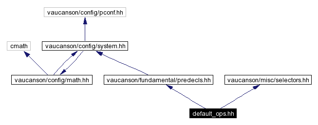 Include dependency graph