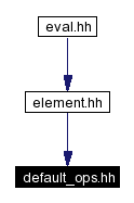 Included by dependency graph