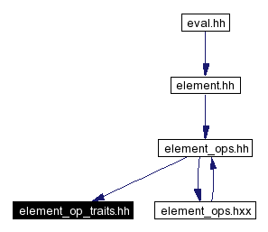 Included by dependency graph