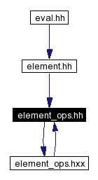 Included by dependency graph