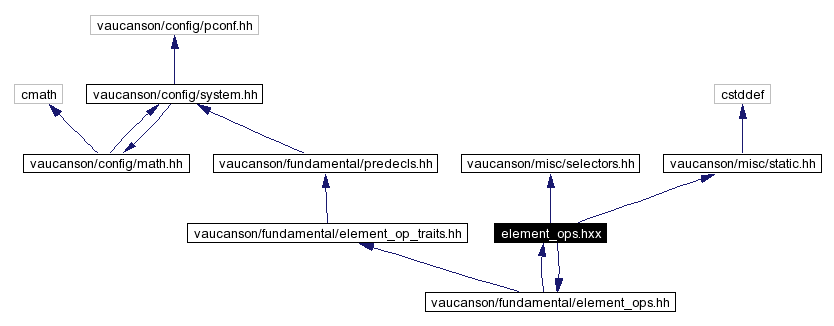 Include dependency graph