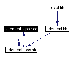 Included by dependency graph