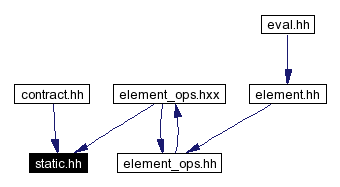 Included by dependency graph