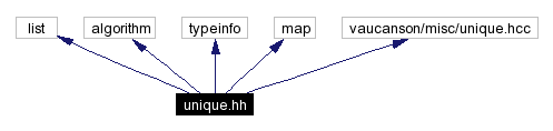 Include dependency graph