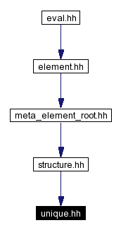 Included by dependency graph