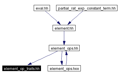 Included by dependency graph