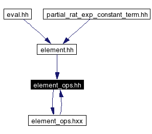 Included by dependency graph