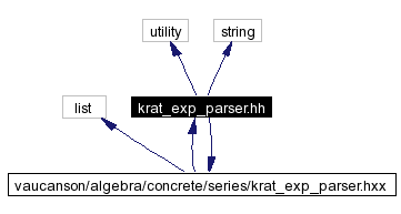 Include dependency graph