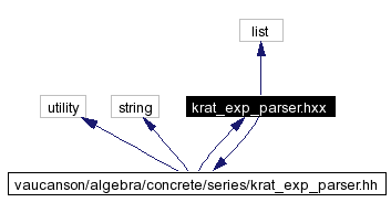 Include dependency graph