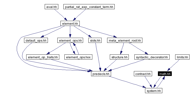 Included by dependency graph