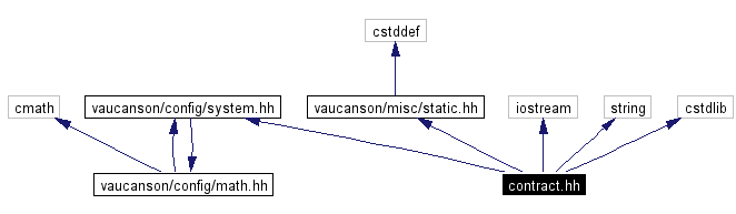 Include dependency graph
