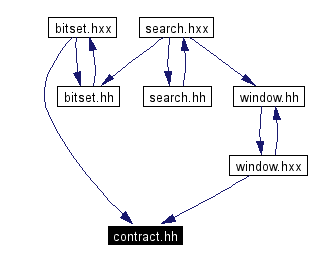 Included by dependency graph