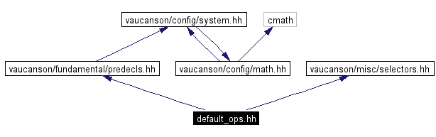 Include dependency graph
