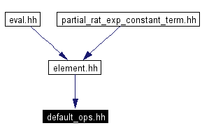 Included by dependency graph