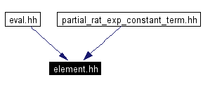 Included by dependency graph