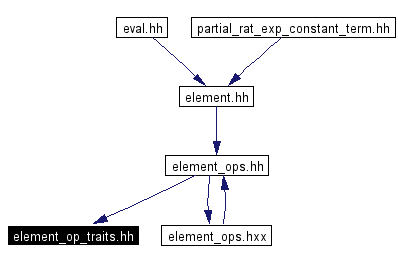 Included by dependency graph