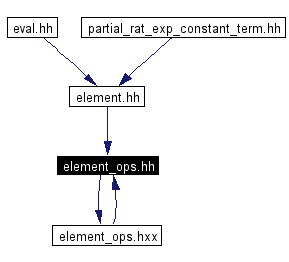 Included by dependency graph