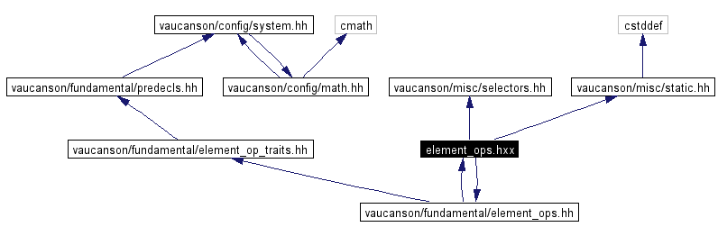 Include dependency graph