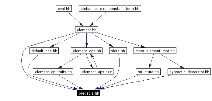 Included by dependency graph